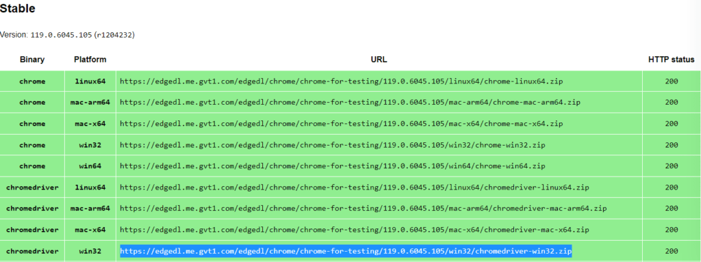 wa sender chrome driver error