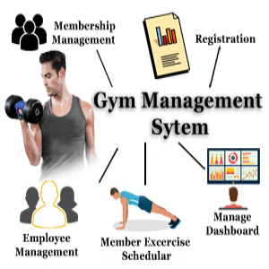 Gym Management System Wamantra Sourcecode