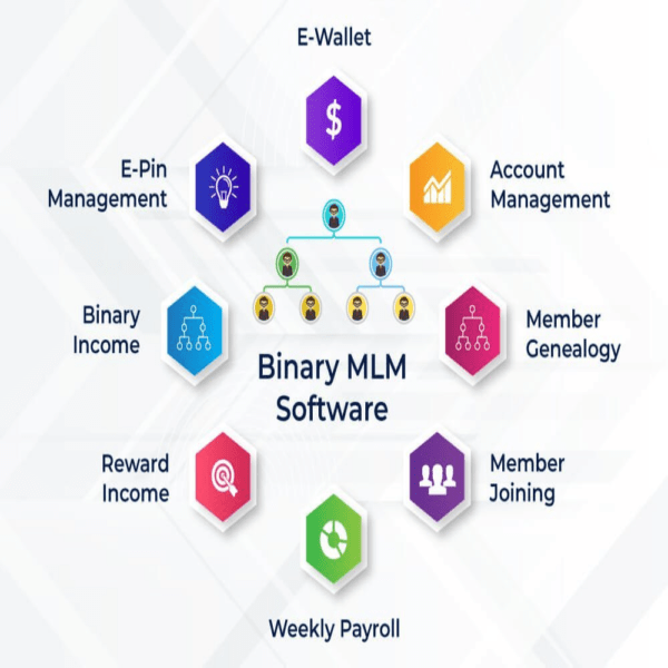 MLM Website & Management system wamantra sourcecode