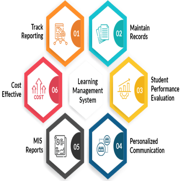 Online Learning management system wamantra sourcecode