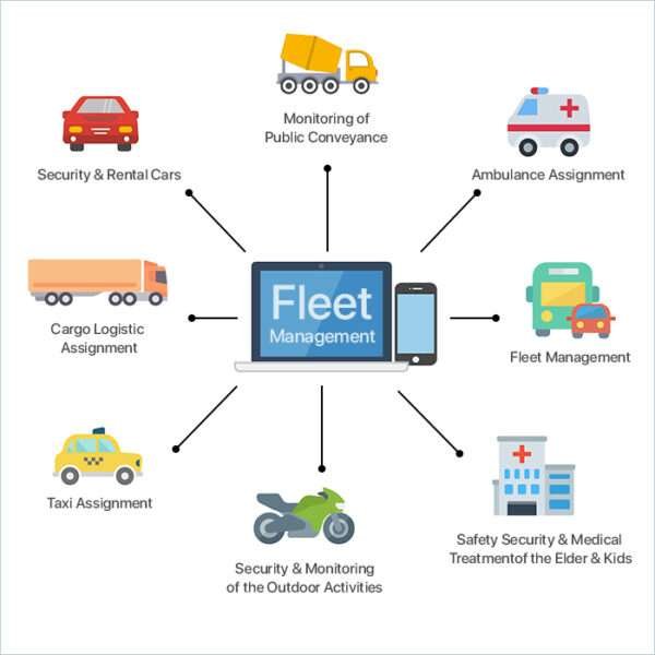 Fleet Management System Wamantra Sourcecode