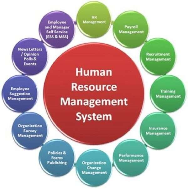 human-resource-management-wamantra-source code